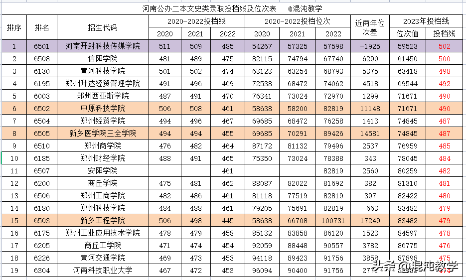 文史类二本_二本c类_二本b类大学