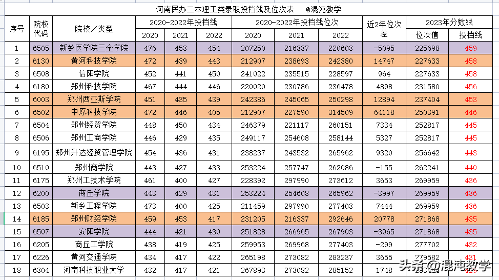 二本c类_二本b类大学_文史类二本