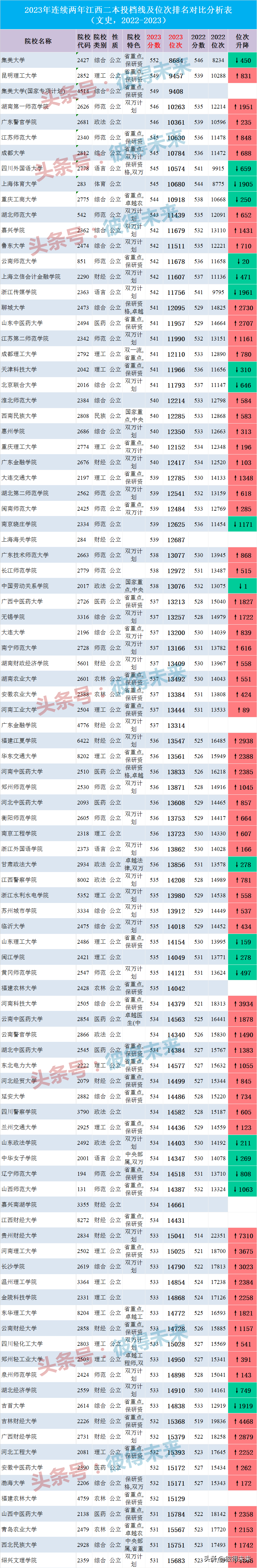 云南文史二本大学排名_文史类二本_二本大学为什么分a类和b类