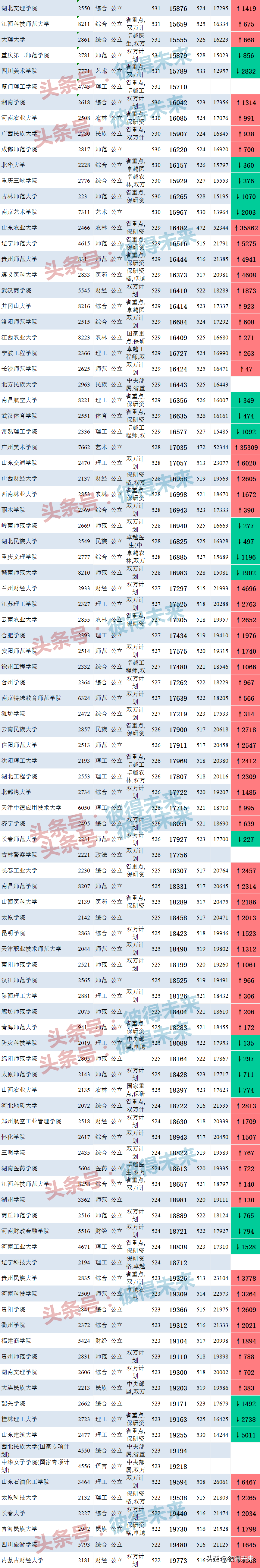 文史类二本_云南文史二本大学排名_二本大学为什么分a类和b类