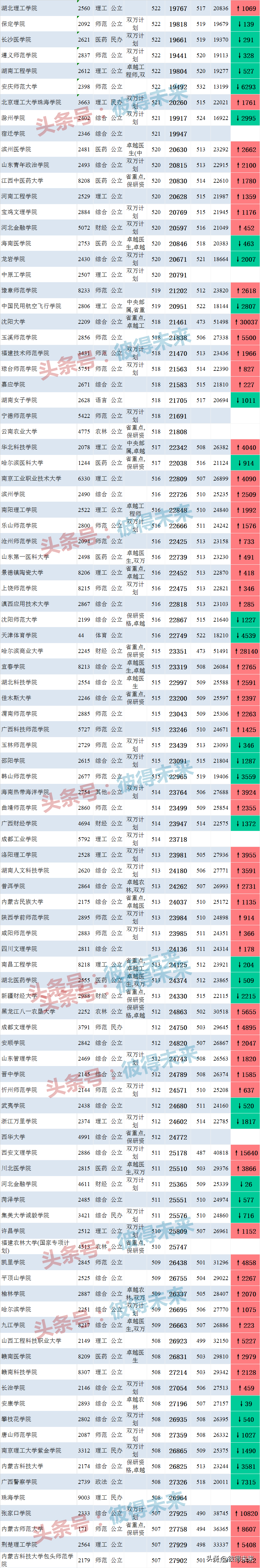 云南文史二本大学排名_文史类二本_二本大学为什么分a类和b类