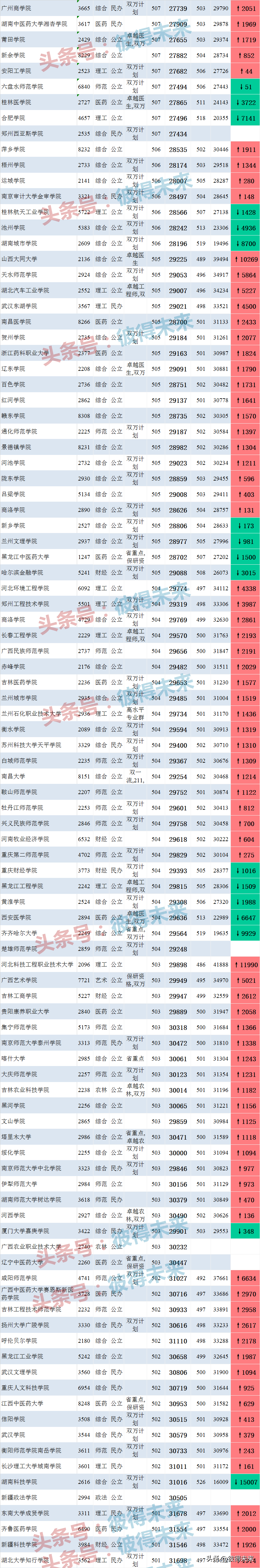 云南文史二本大学排名_文史类二本_二本大学为什么分a类和b类