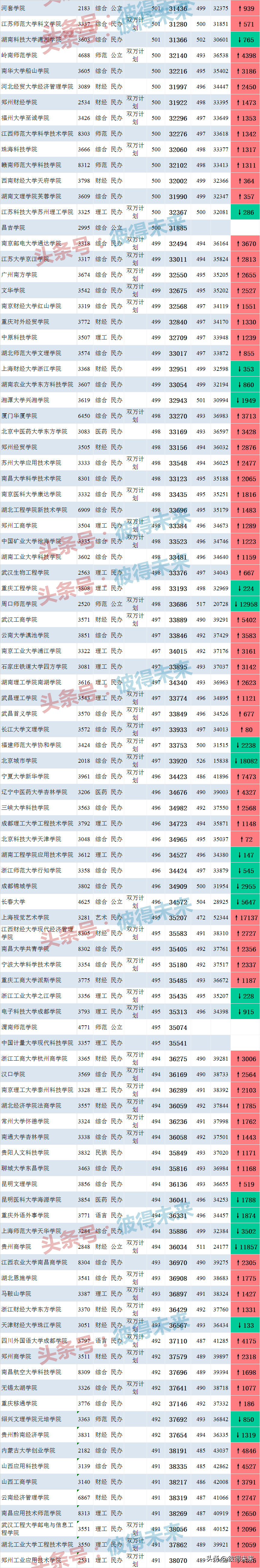 文史类二本_二本大学为什么分a类和b类_云南文史二本大学排名