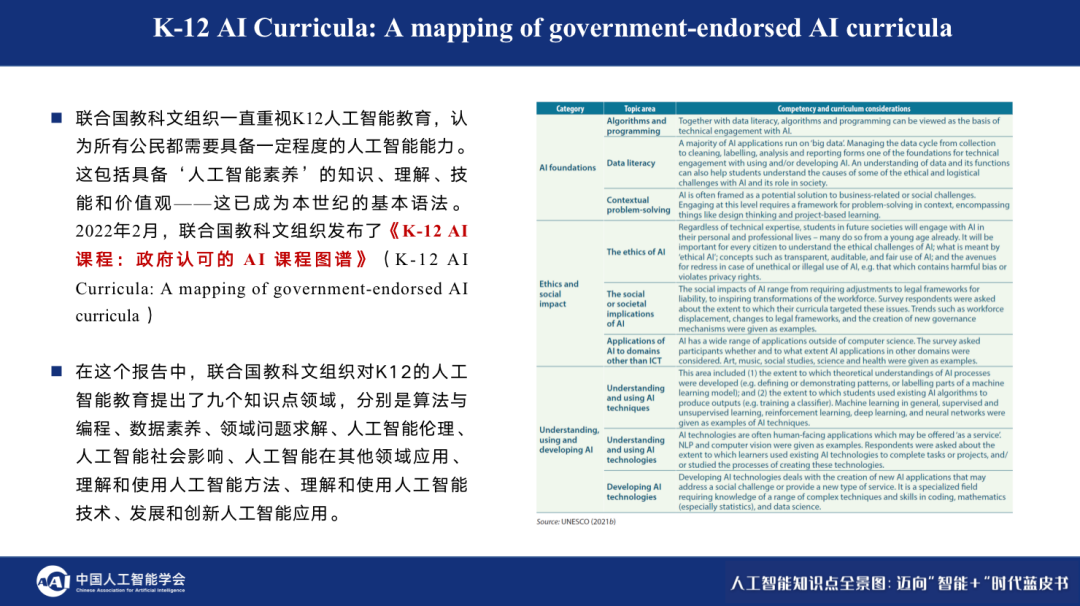 人工智能的历史答案_人工智能的研究历史_人工智能历史研究现状