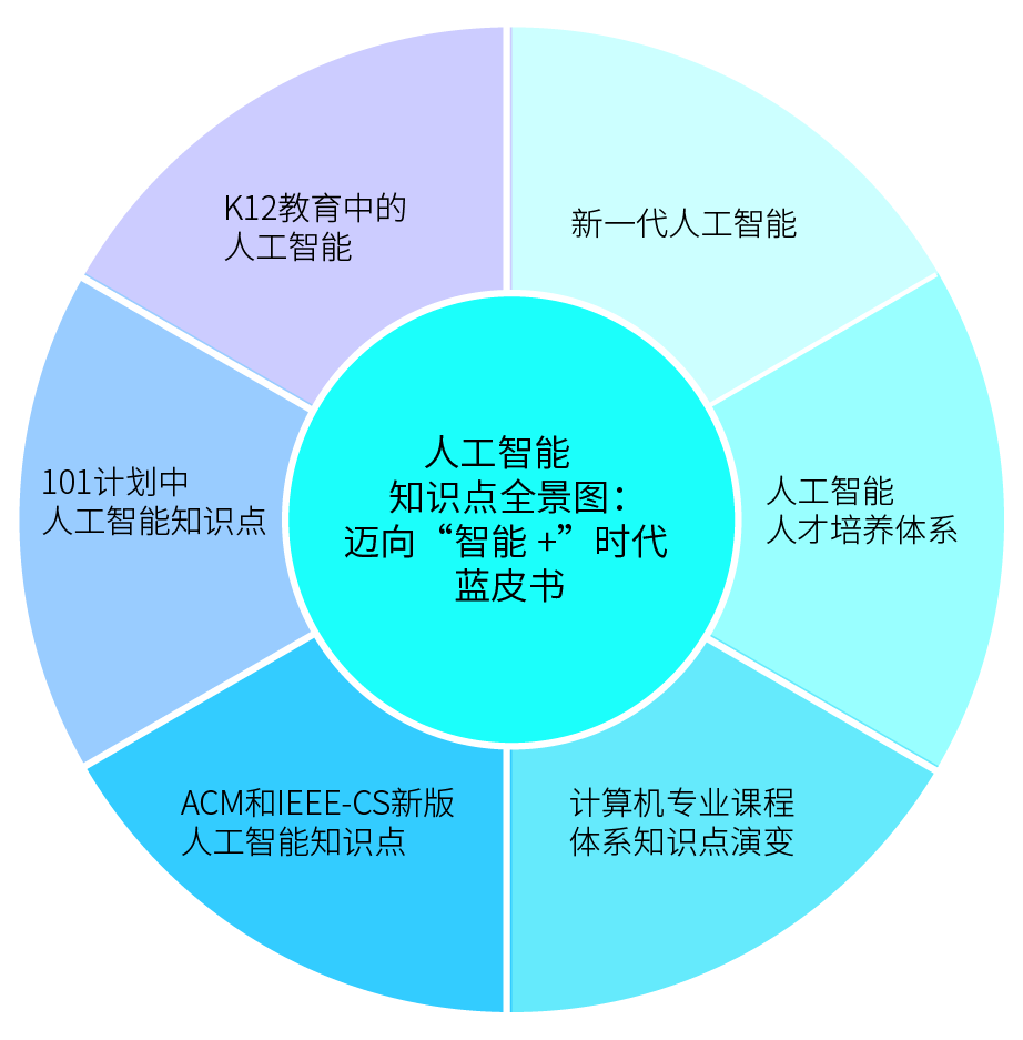 人工智能的历史答案_人工智能历史研究现状_人工智能的研究历史