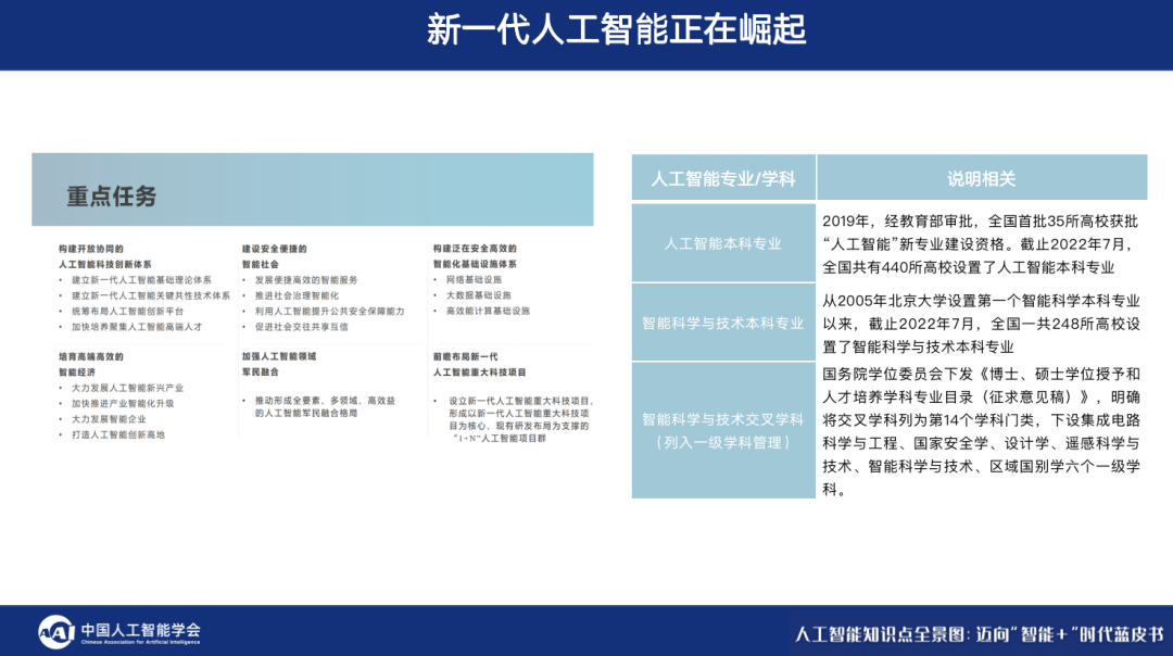 人工智能的历史答案_人工智能的研究历史_人工智能历史研究现状