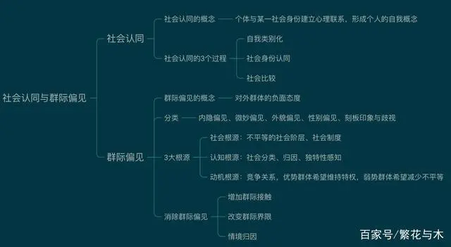 心理学考研需要考哪些科目，心理学考研院校推荐