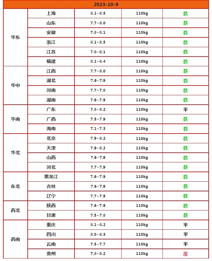 国内油价历史最高_油价历史新高_油价历史国内高涨