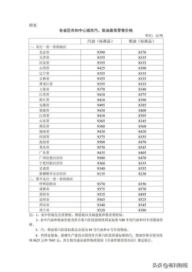 油价历史国内高价_油价历史国内高低_国内油价历史最高