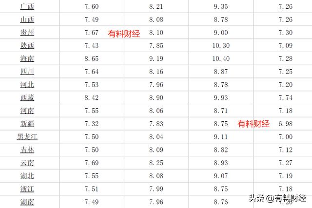 油价历史国内高价_油价历史国内高低_国内油价历史最高