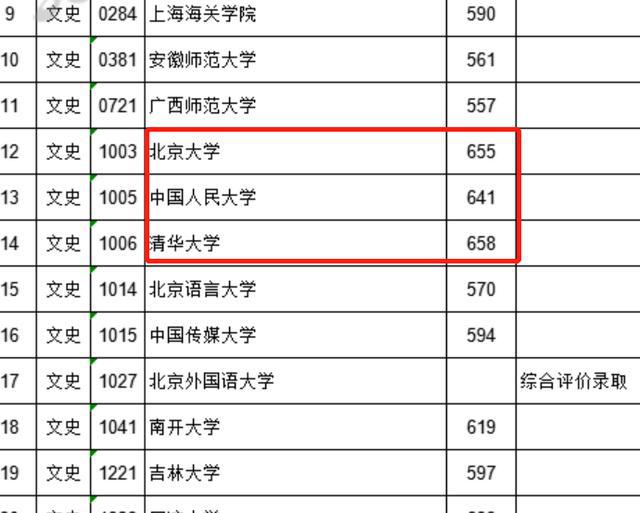 2017江西文史投档线_2021年江西文科投档线_江西省文史类分数线