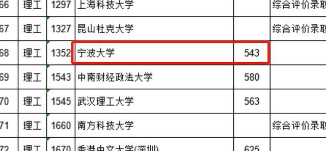 江西省文史类分数线_2017江西文史投档线_2021年江西文科投档线