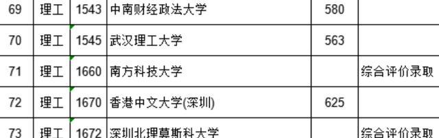 2017江西文史投档线_2021年江西文科投档线_江西省文史类分数线