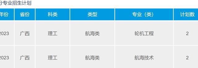 江西省文史类分数线_2021年江西文科投档线_2017江西文史投档线