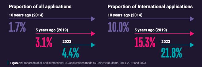 中国学生_学生中国银行办卡需要什么资料_学生中国农业银行额度