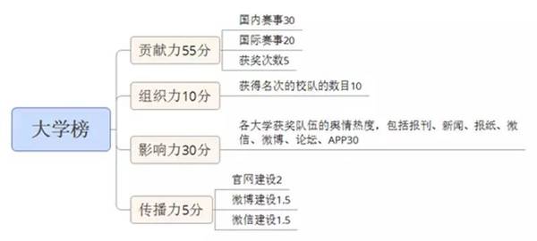 中国的体育学校_中国学校体育_体育学校中国排名第几