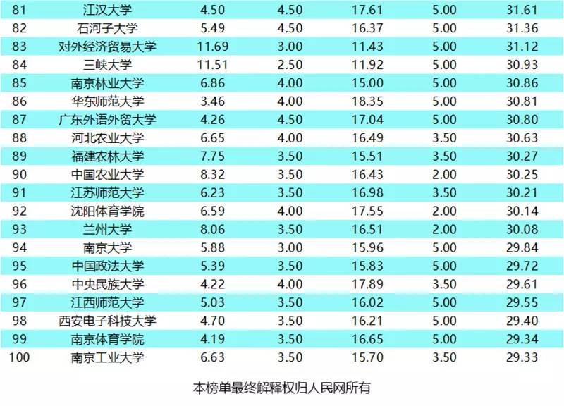 体育学校中国排名第几_中国的体育学校_中国学校体育