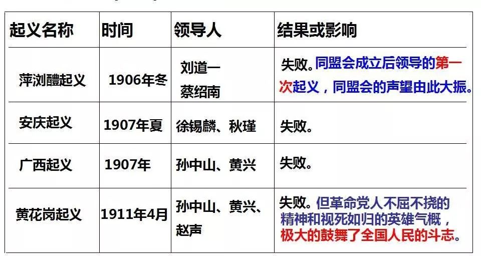 辛亥革命历史中国后面的事件_辛亥革命以后的中国历史_辛亥革命后的中国历史