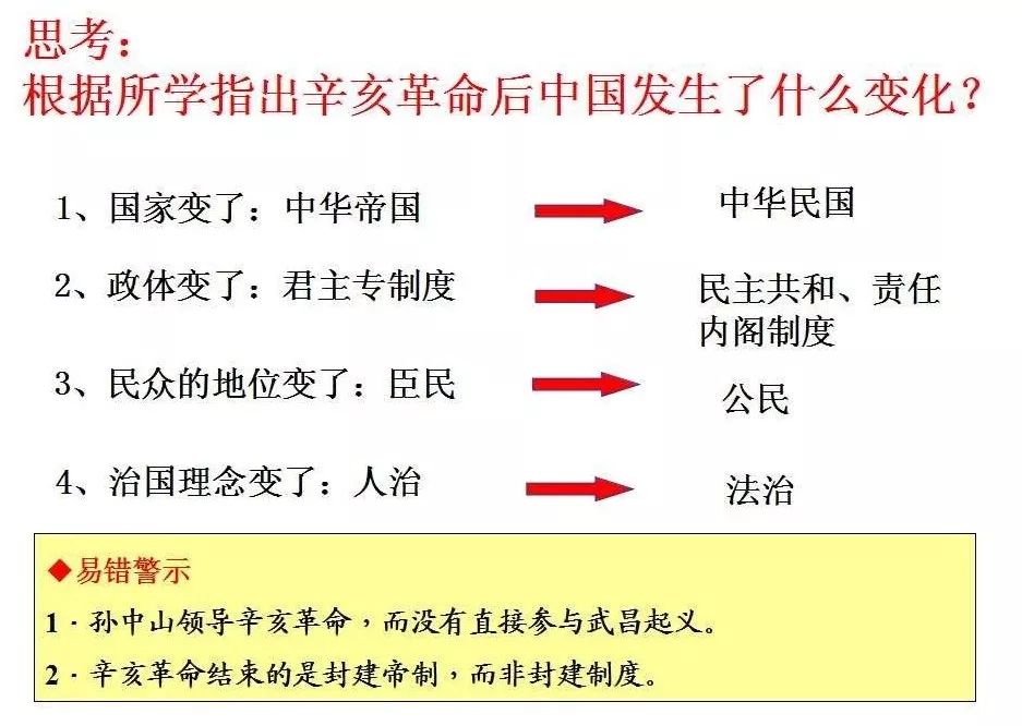 辛亥革命后的中国历史_辛亥革命以后的中国历史_辛亥革命历史中国后面的事件