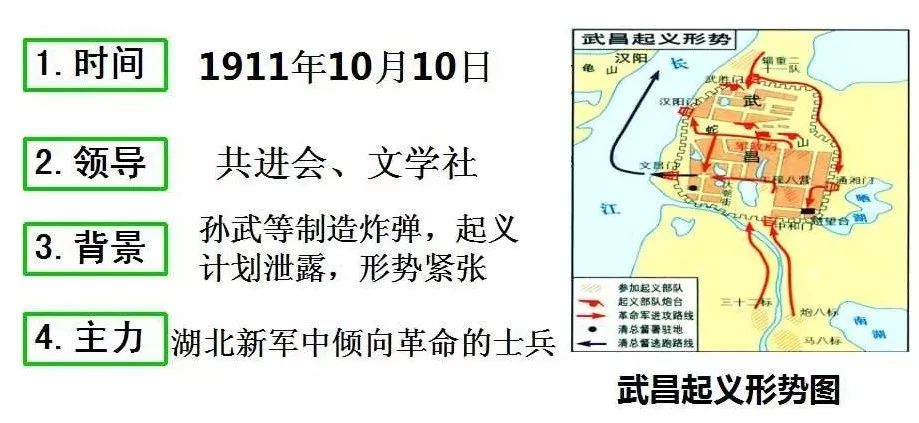 辛亥革命后的中国历史_辛亥革命以后的中国历史_辛亥革命历史中国后面的事件
