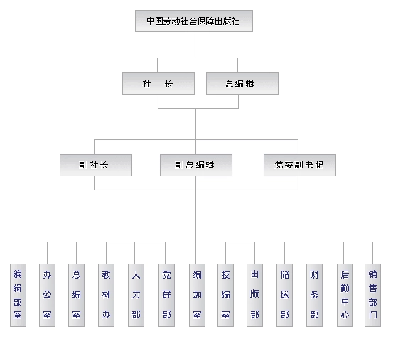 中国社会保障杂志社_中国社会保障杂志社官网_中国社会保障杂志是核心期刊吗