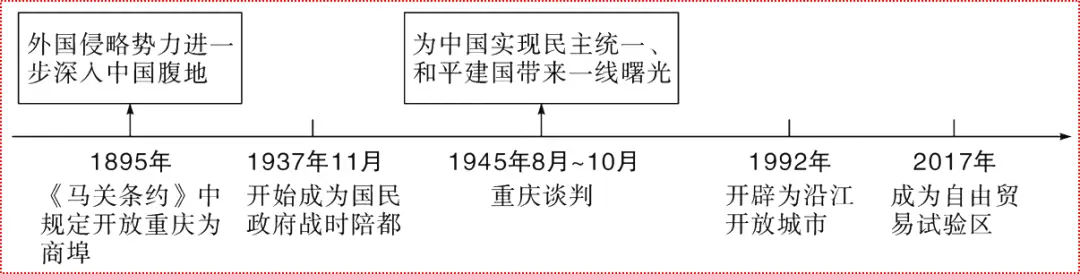 中国近代探索的历程_中国近代史的探索过程_近代历程探索中国发展