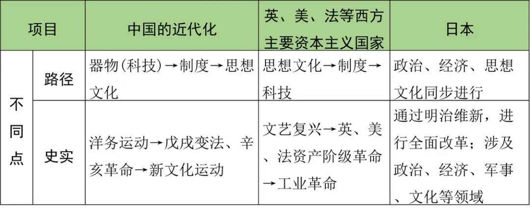 中国近代探索的历程_近代历程探索中国发展_中国近代史的探索过程