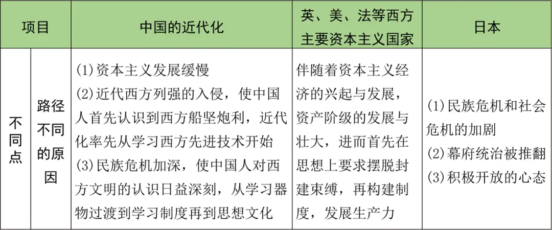 中国近代探索的历程_近代历程探索中国发展_中国近代史的探索过程