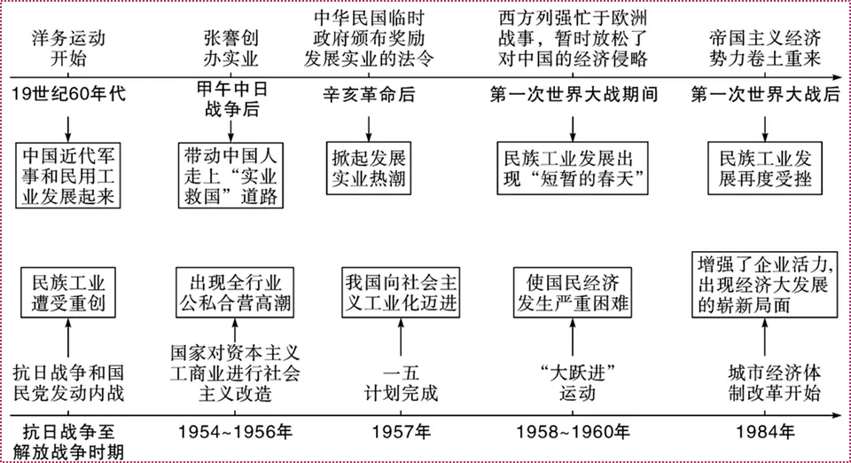 中国近代史的探索过程_中国近代探索的历程_近代历程探索中国发展