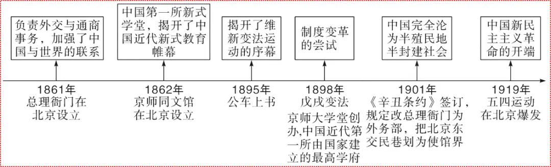 中国近代史的探索过程_近代历程探索中国发展_中国近代探索的历程