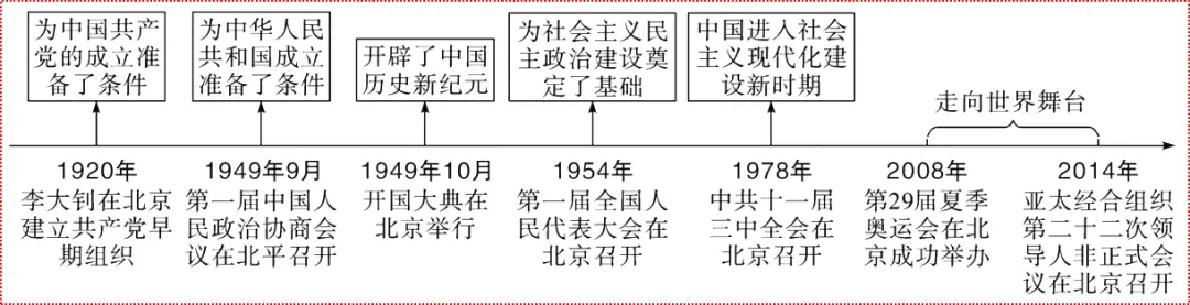 近代历程探索中国发展_中国近代史的探索过程_中国近代探索的历程