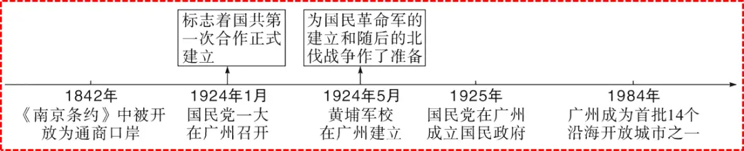 中国近代史的探索过程_中国近代探索的历程_近代历程探索中国发展