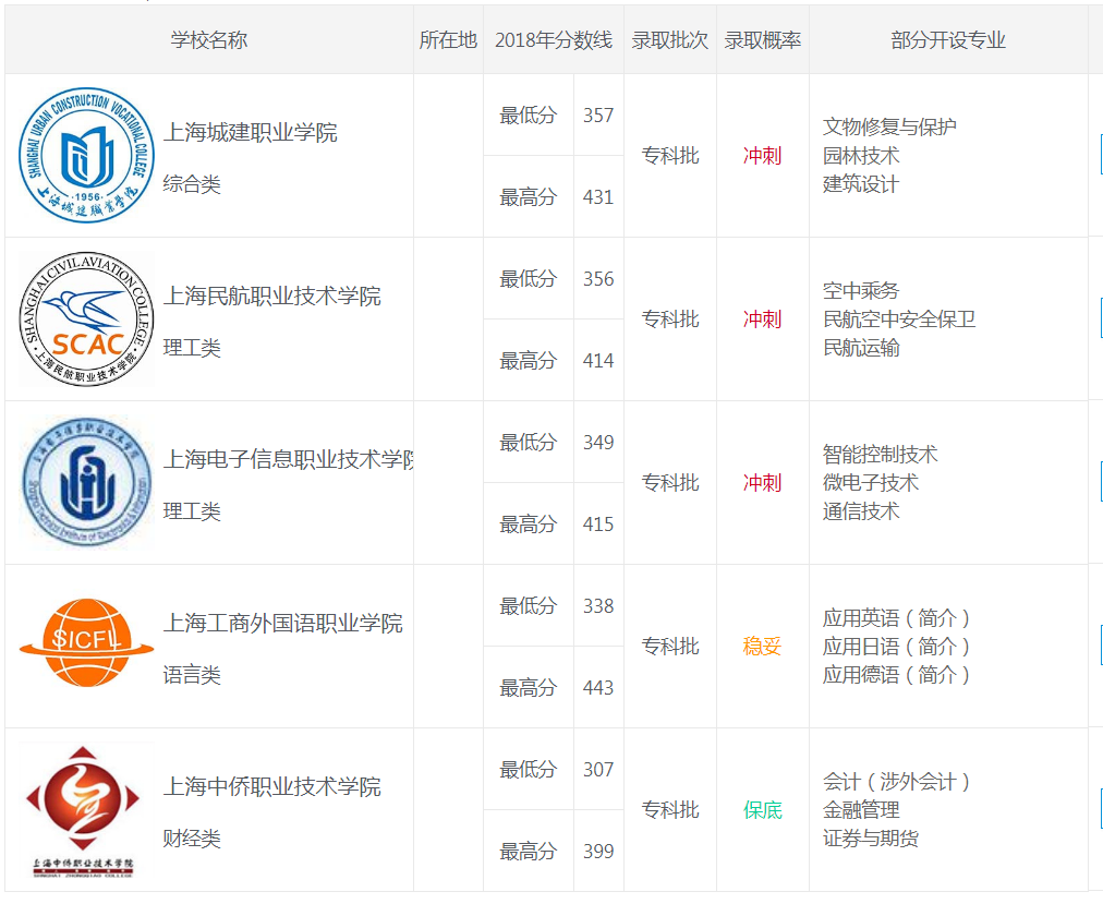 专科文史类是什么意思_专科文史类专业_专科文史类