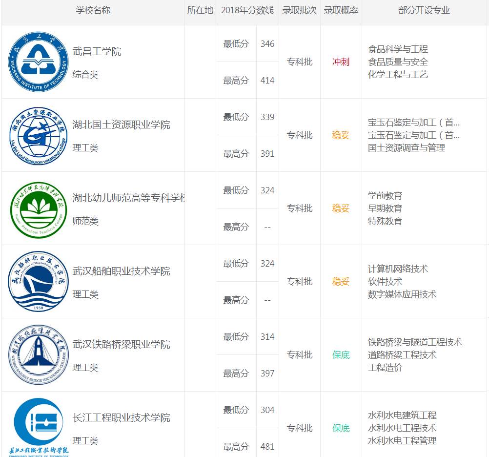 专科文史类专业_专科文史类_专科文史类是什么意思