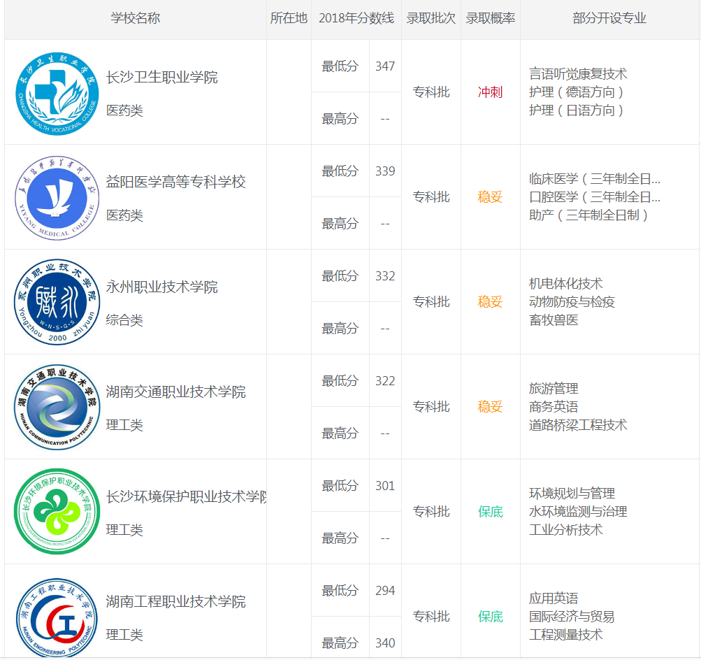 专科文史类是什么意思_专科文史类_专科文史类专业