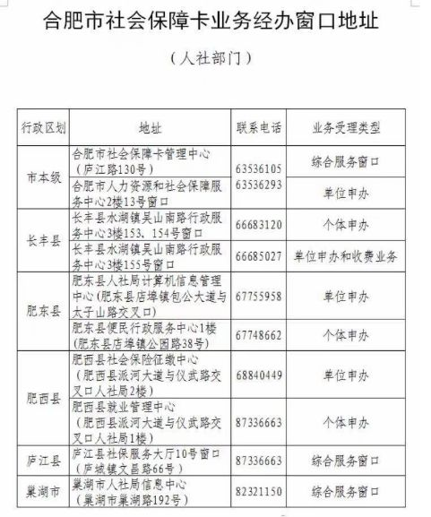 2023年合肥申领社保卡流程及初始密码和激活方法 