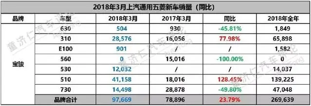 宝骏历史五菱品牌车型_五菱宝骏品牌历史_宝骏历史五菱品牌介绍