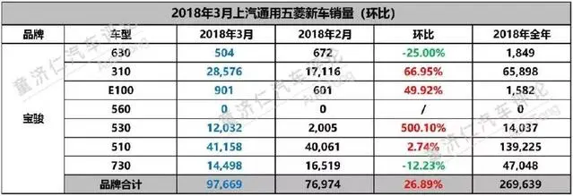 五菱宝骏品牌历史_宝骏历史五菱品牌介绍_宝骏历史五菱品牌车型