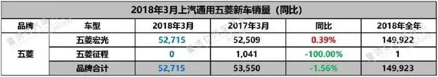 五菱宝骏品牌历史_宝骏历史五菱品牌车型_宝骏历史五菱品牌介绍