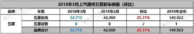 宝骏历史五菱品牌介绍_宝骏历史五菱品牌车型_五菱宝骏品牌历史