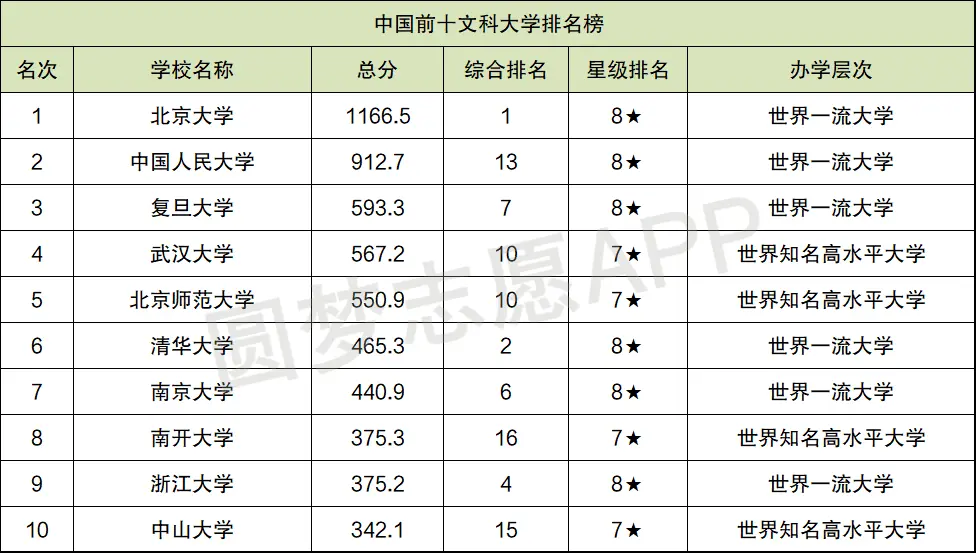 大学文史类_文史类大学有哪些_文史专业大学排名