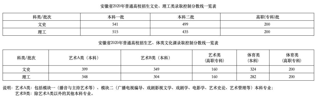 理工文史医农经管法_文史与理工_理工文史什么区别