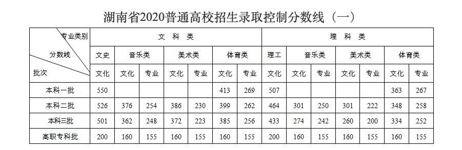 文史与理工_理工文史医农经管法_理工文史什么区别