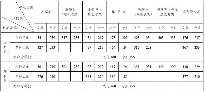 理工文史什么区别_文史与理工_理工文史医农经管法