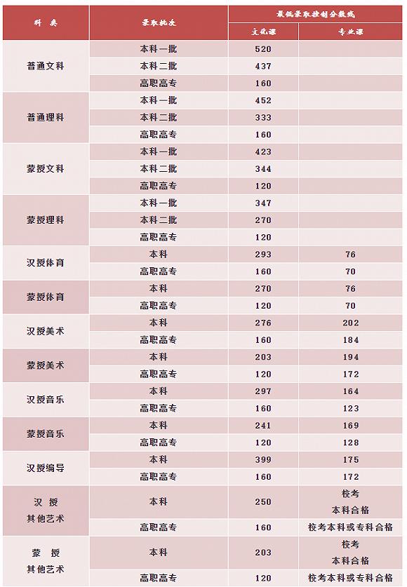 文史与理工_理工文史医农经管法_理工文史什么区别