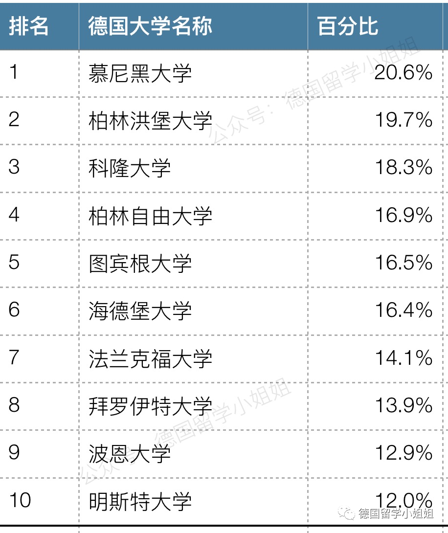 德国学校体育之父是_德国学校qs排名_德国学校