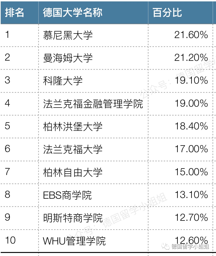 德国学校_德国学校体育之父是_德国学校qs排名