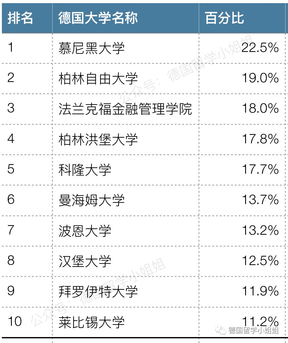 德国学校qs排名_德国学校体育之父是_德国学校