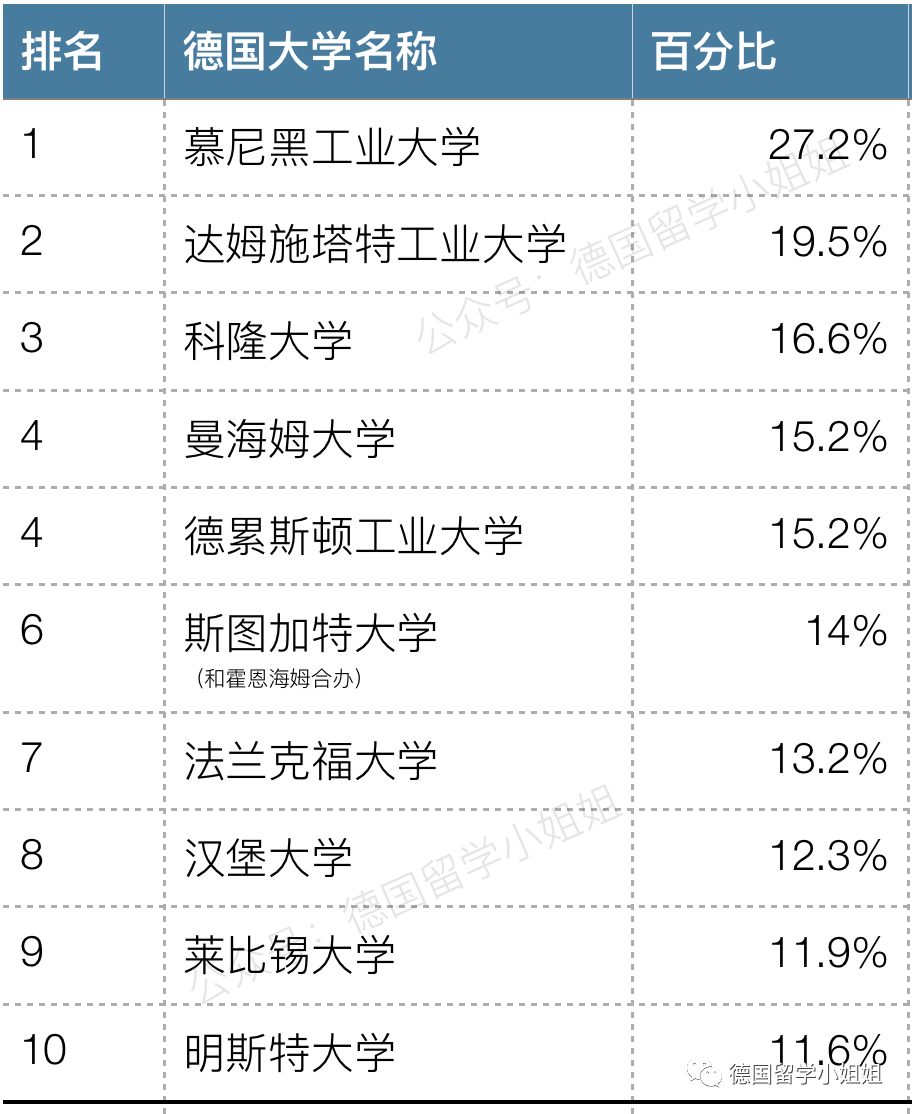 德国学校qs排名_德国学校_德国学校体育之父是