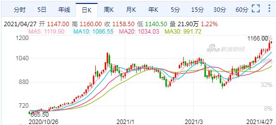 螺纹钢历史价格_2021螺纹钢历史价格走势图_螺纹钢历史价格